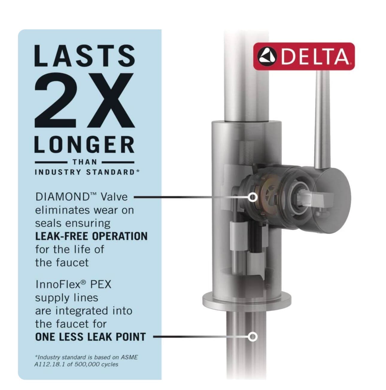 New Delta Matte Black Pull-Down Kitchen Faucet - Thumbnail 5