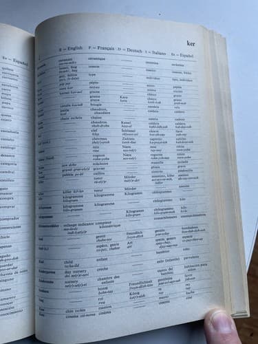 The Avon five language dictionary: Simultaneous English French Spanish German... - Thumbnail 5