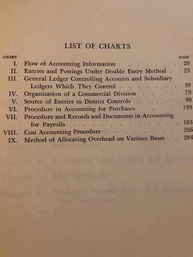 Manual of Water Works Accounting 1951 2nd Edition - Thumbnail 9