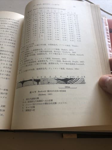 ISBN: 4320045114 rust, rocks and minerals Earth Science Course (Volume 7) JAPAN - Thumbnail 12