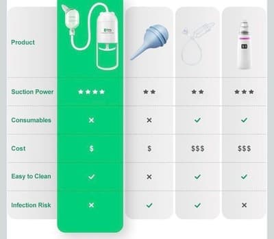 Babyfutur Nasal Aspirator Baby Electric Portable Hygienic Nasal Suction Safe - Thumbnail 3