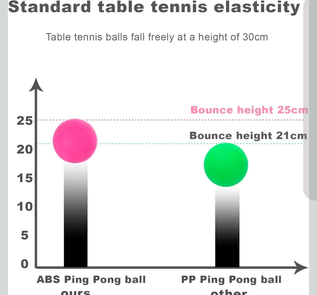 Table Tennis Balls 50 Pack 3 Star ABS Official Size NIB - Thumbnail 2