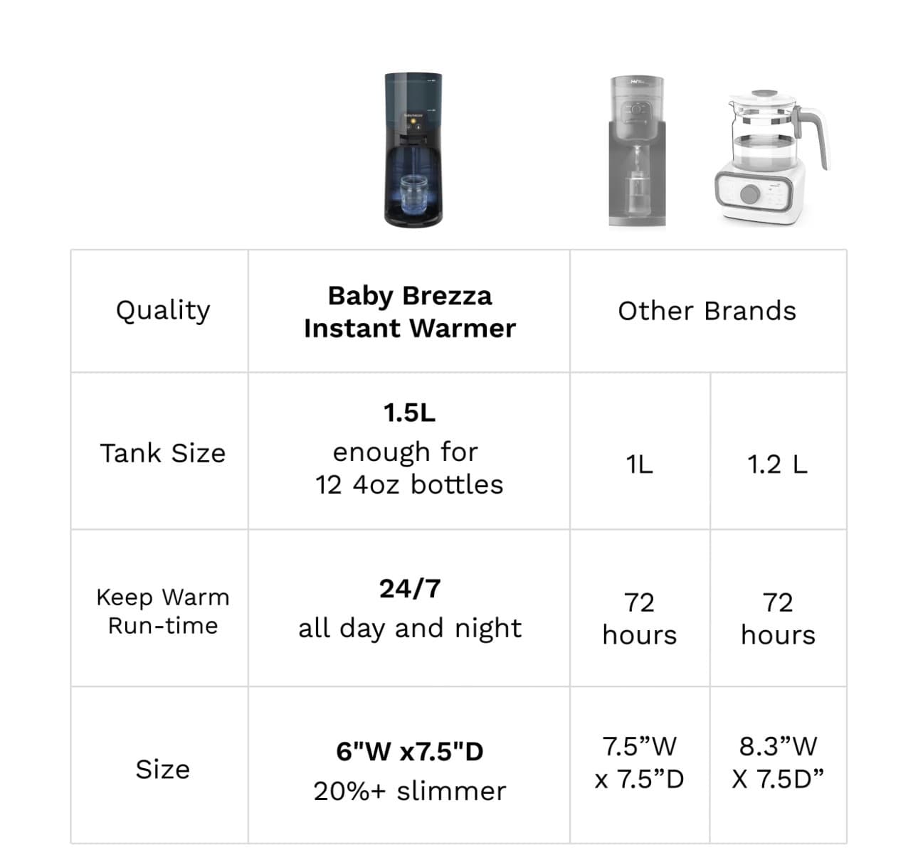 Baby Brezza Instant Warmer Advanced with Built-in Nightlight - Thumbnail 8