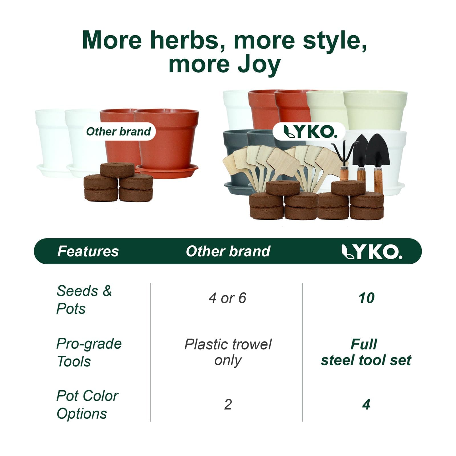 10 Indoor Herb Garden Kit, 33pcs Complete Kitchen Herb Starter Set Including 4-C - Thumbnail 4