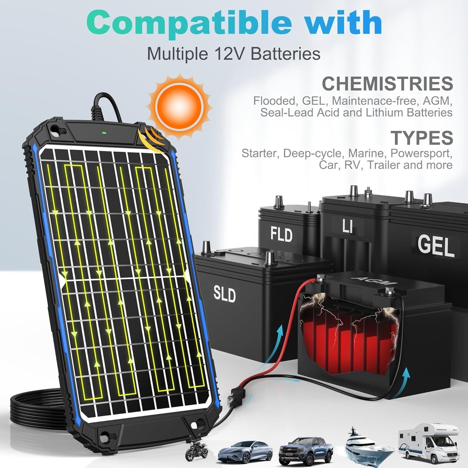 SUNER POWER Waterproof 12W 12V Solar Battery Charger & Maintainer Pro, Built-in - Thumbnail 4