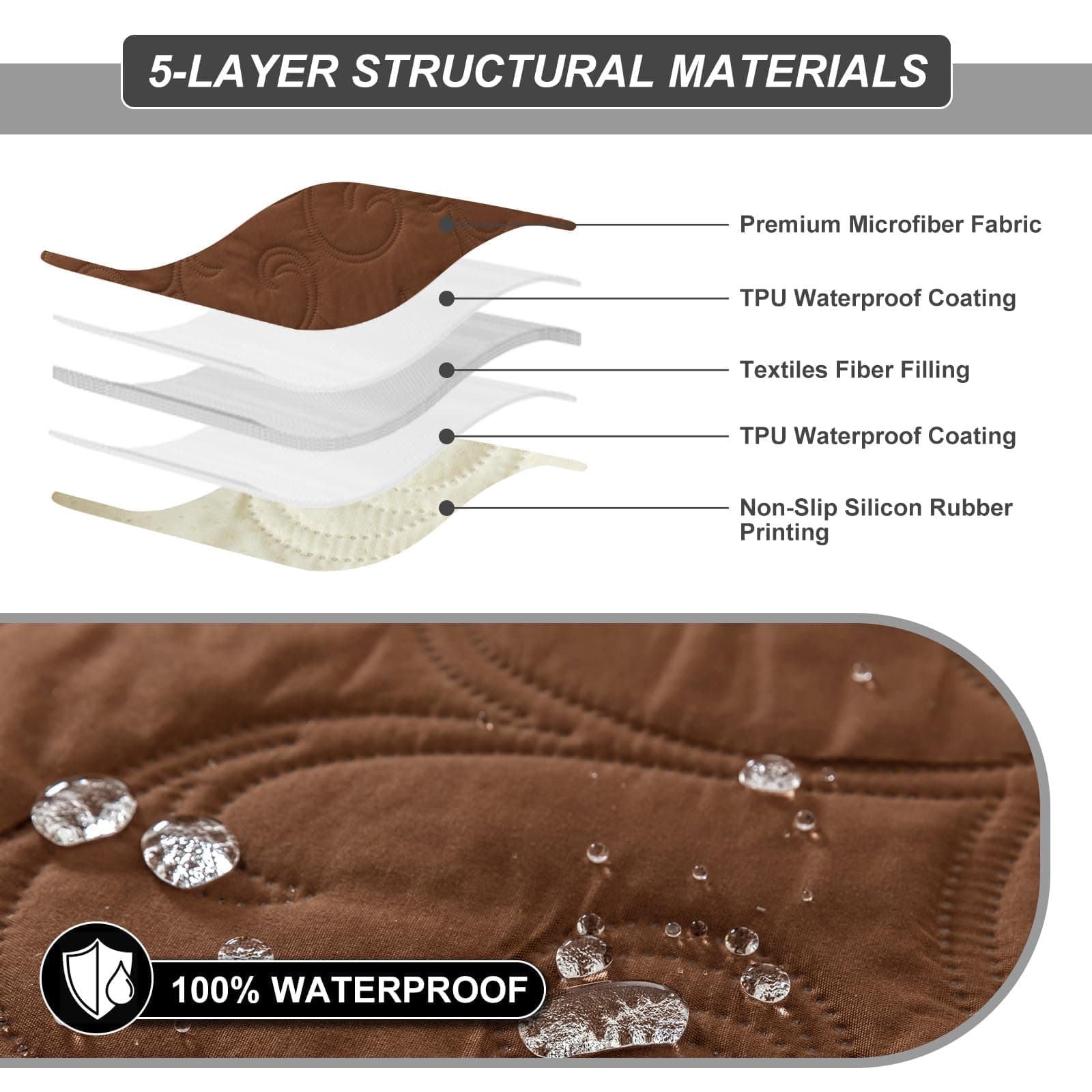 YUEANG 100% Waterproof Recliner Chair Cover 30" Non-Slip Fabric Protector for Li - Thumbnail 3