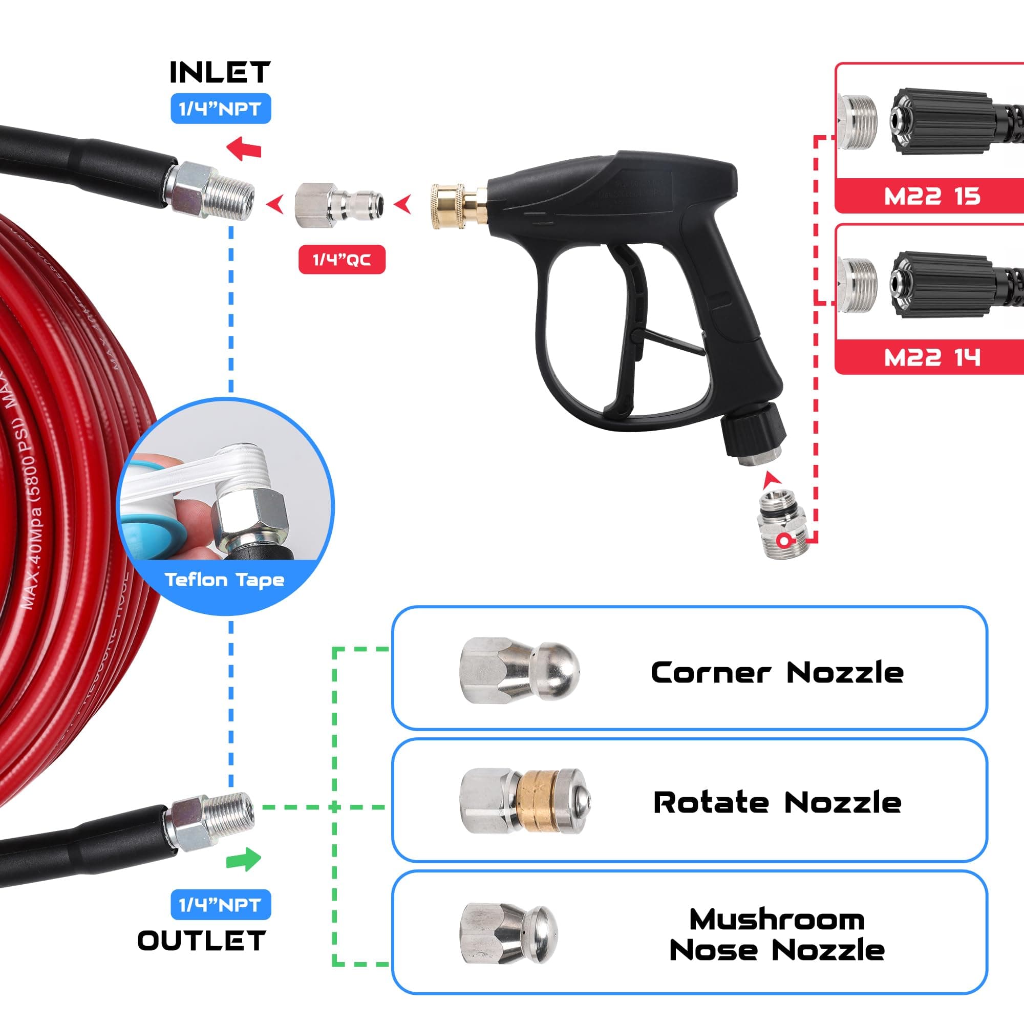 Sewer Jetter Kit for Pressure Washer 100 FT, Drain Cleaner Hose with Power Washe - Thumbnail 4