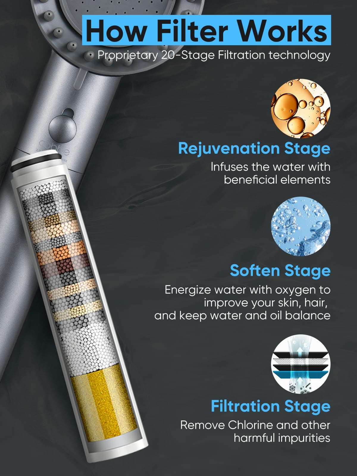 Cobbe Ion Drops Filtered Shower Head with Handheld, High Pressure 5 Spray Mode S - Thumbnail 3