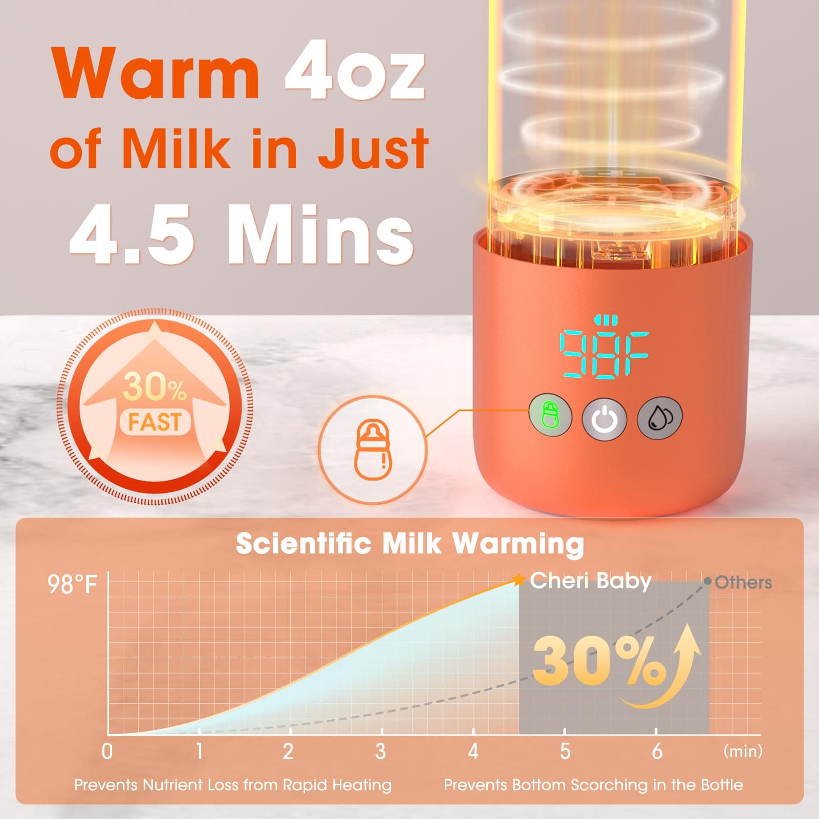 Portable Bottle Warmer for Travel — Novel Straw Lid, 80W Fast Heating, Dual Heat - Thumbnail 2