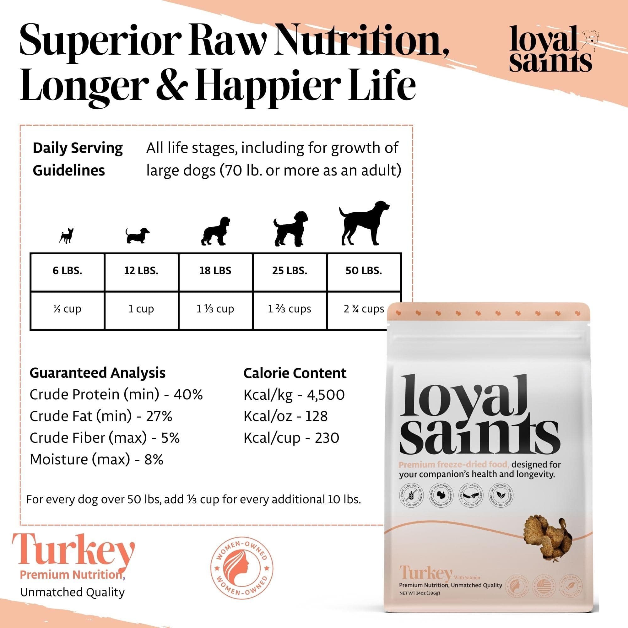 Loyal Saints Freeze Dried Raw Dog Food - Premium Turkey and Salmon Flavor with H - Thumbnail 6