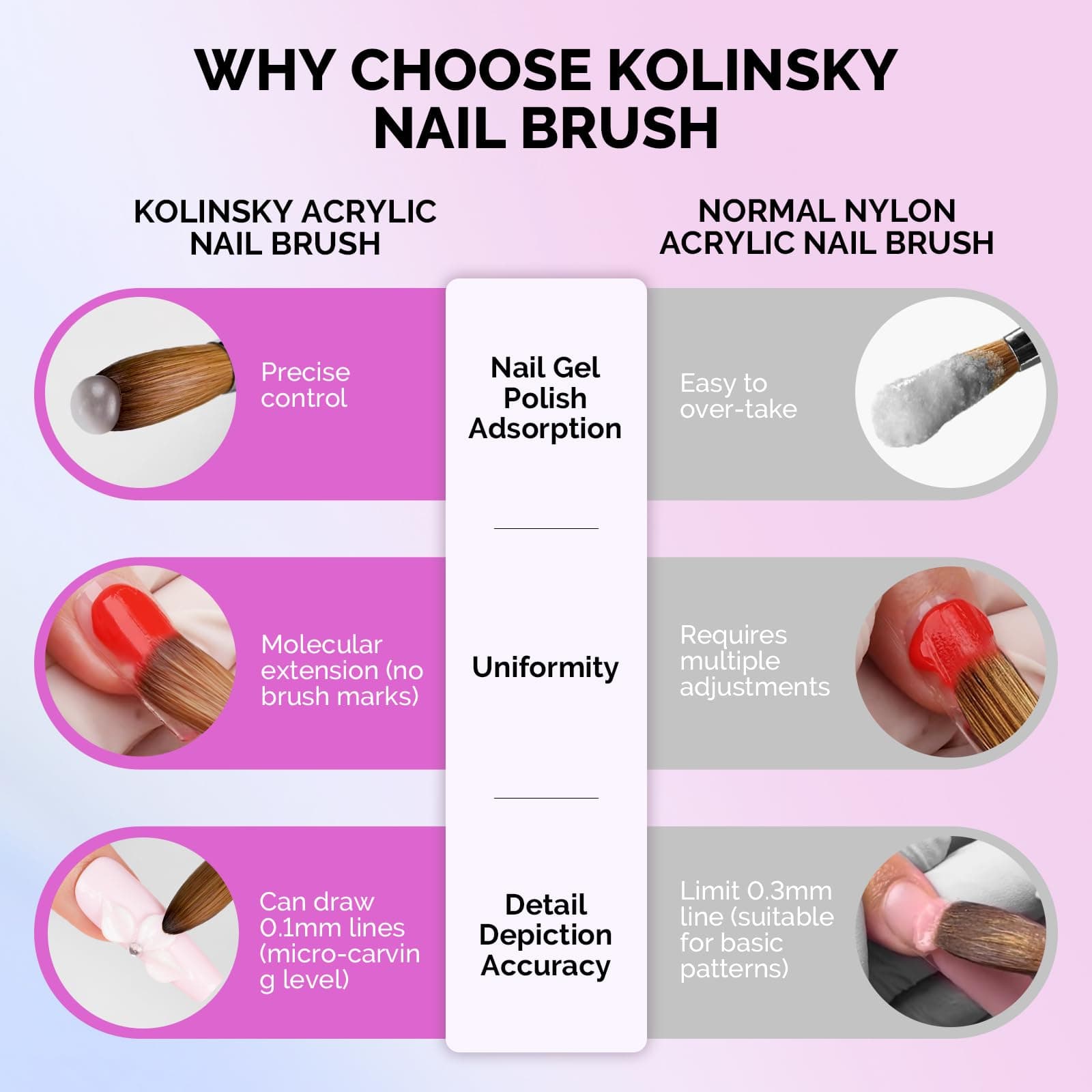 MelodySusie Kolinsky Acrylic Nail Brush, 100% Pure Kolinsky Hair, Professional N - Thumbnail 5