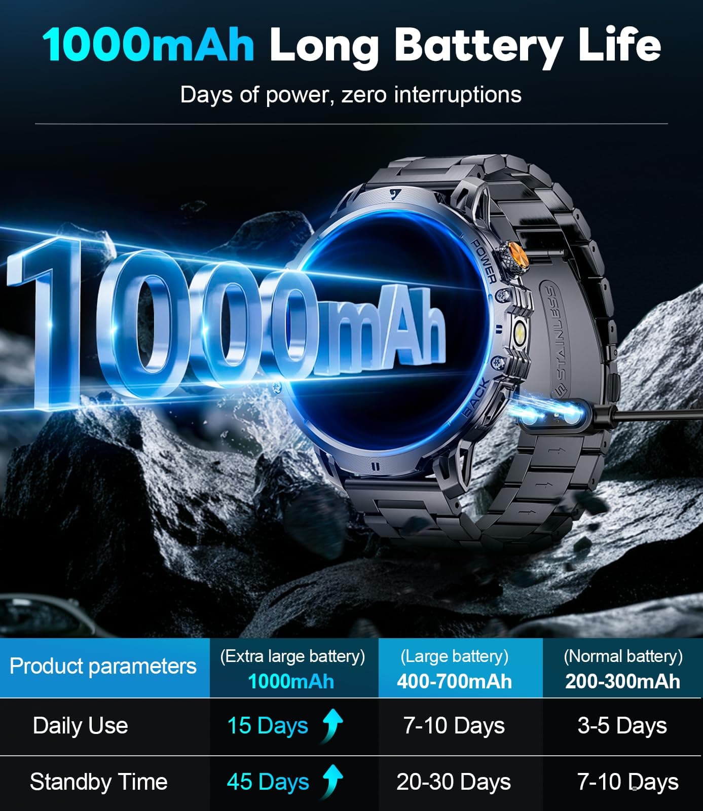 LIGE Smart Watches for Men with 50+Days Standby(1000mAh)/1.85" HD AMOLED Large S - Thumbnail 2