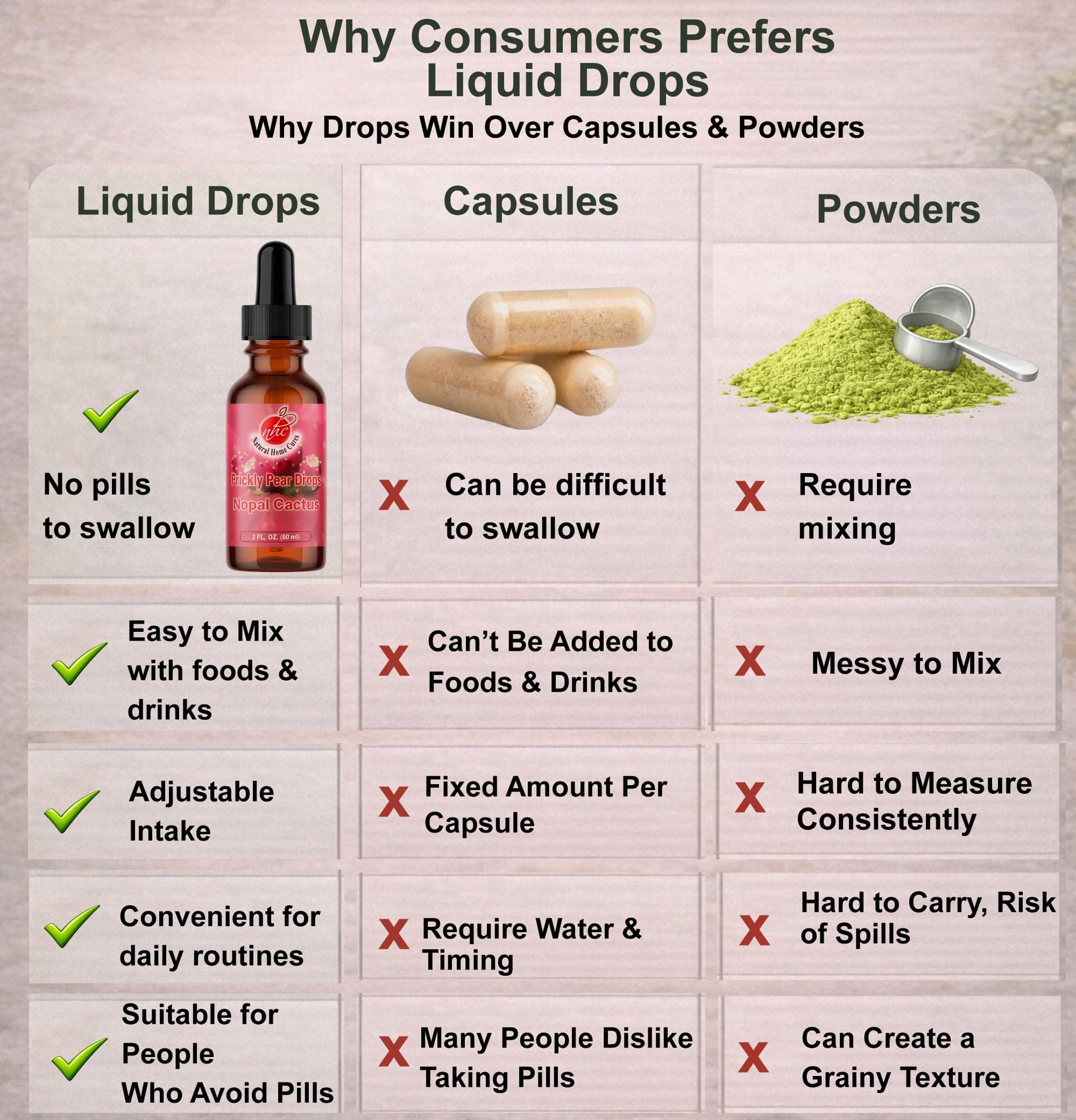 Natural Home Cures Prickly Pear Nopal Cactus Supplement - Liquid Concentrated Dr - Thumbnail 4