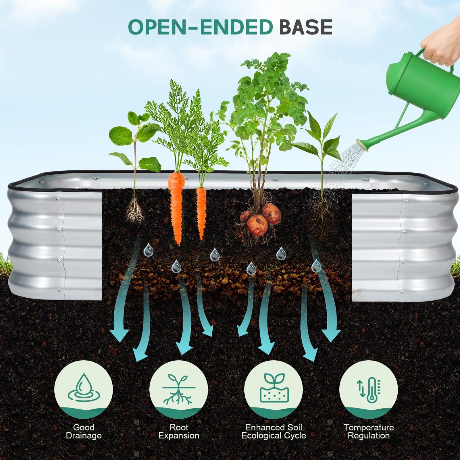 BIRDSINYARD 3 in 1 Galvanized Raised Garden Bed 4x2x1ft 2 Packs Modular Planter - Thumbnail 7