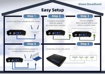 MoCa 2.5 Adapter Dual 2.5GbE Ports 2 Pack 2.5Gbps Extended E Band Satellite TV - Thumbnail 7