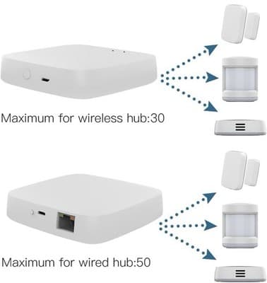 MOES Tuya ZigBee 3.0 Wired Hub Gateway WiFi Smart Home Bridge Remote Controller - Thumbnail 7