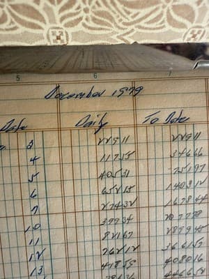 Vintage Peerless Toplock Post Binder 275-40 Wrigley 1979 Ledger - Thumbnail 6