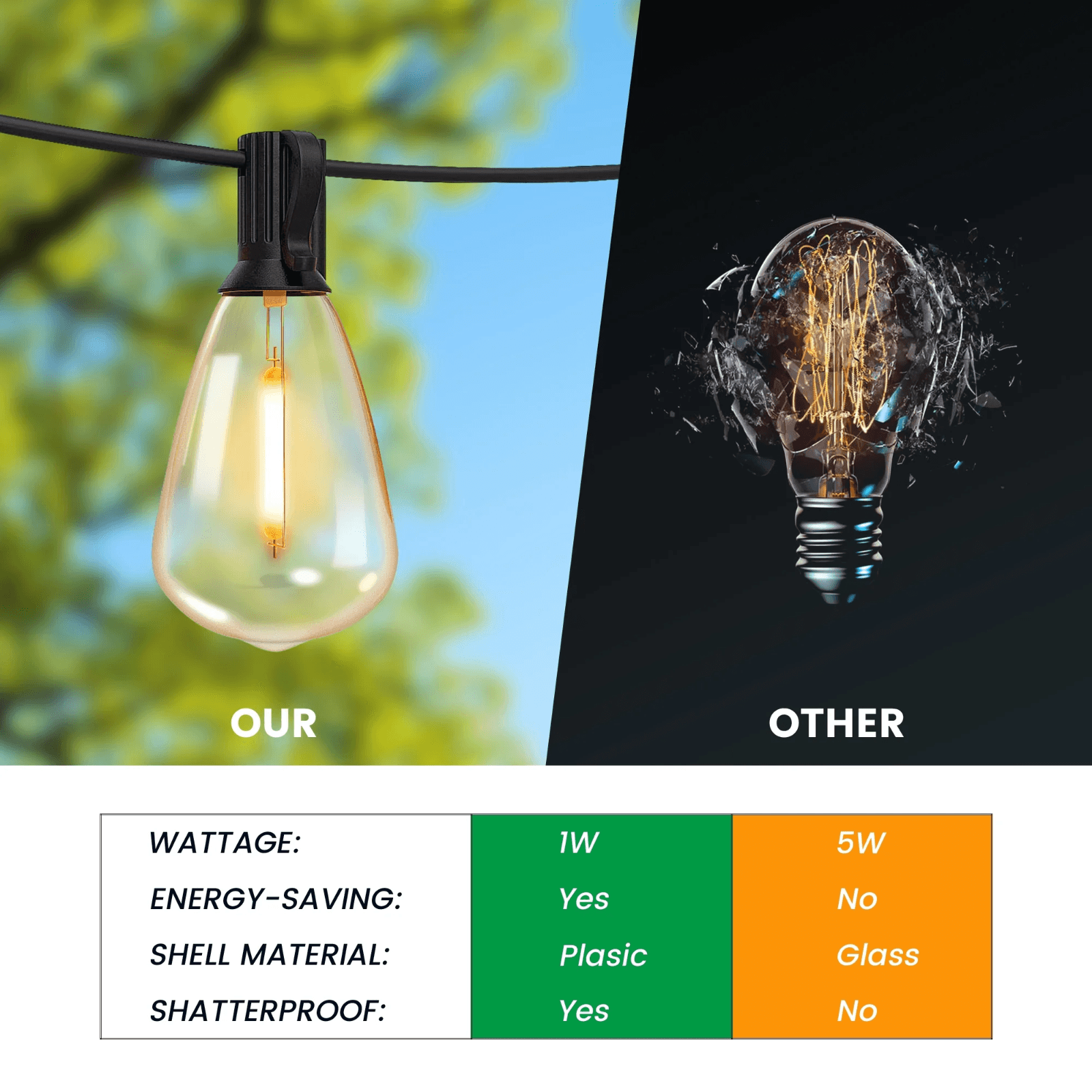 100FT LED 50 CT Outdoor String Lights Dimmable Waterproof LED Patio Lights E12 - Thumbnail 5