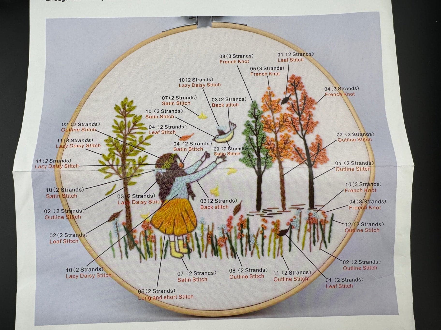 New Little Girl with Bird Embroidery Kit - Cx0187 - Thumbnail 3