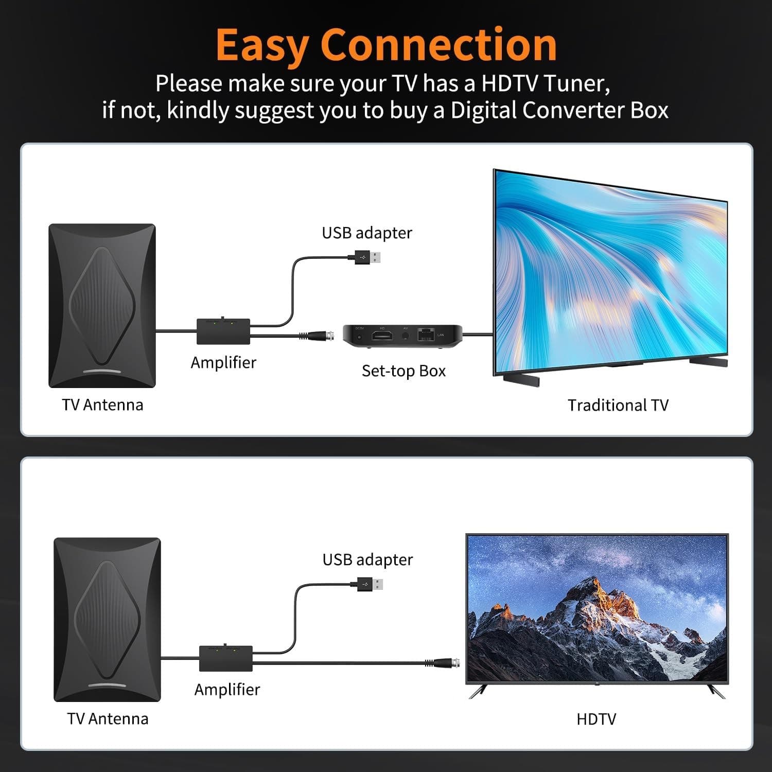 Digital TV Antenna HDTV 4K 1080p Indoor Amplifier 100+ Miles Long Signal Range - Thumbnail 3