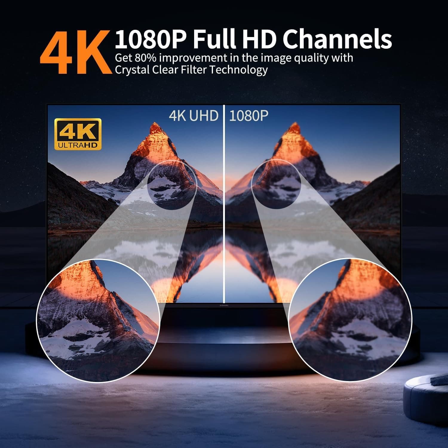 Digital TV Antenna HDTV 4K 1080p Indoor Amplifier 100+ Miles Long Signal Range - Thumbnail 5