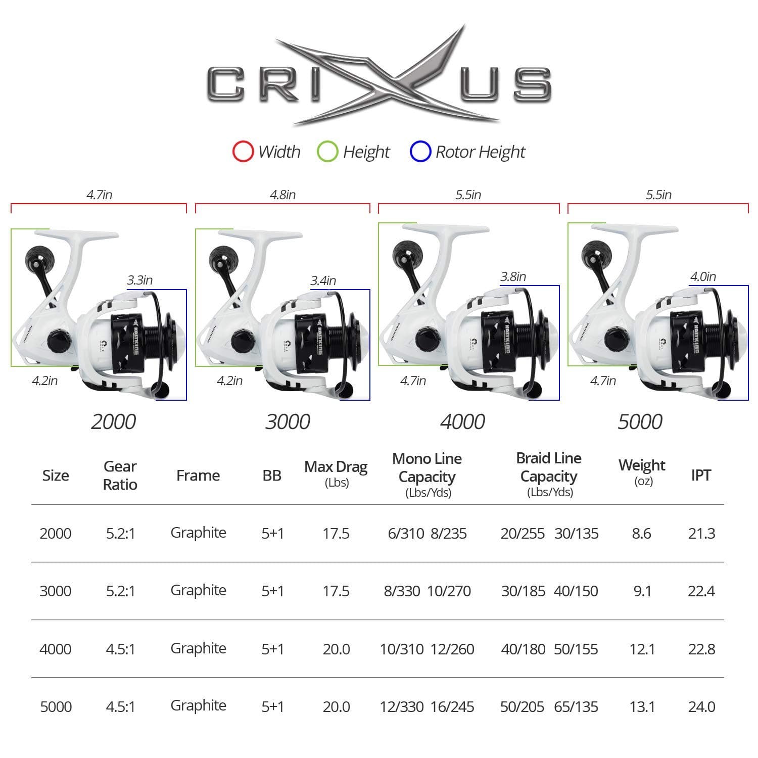 KastKing Crixus Spinning Reel Size 3000 17.5LBs Max Drag Fishing Reel White - Thumbnail 10