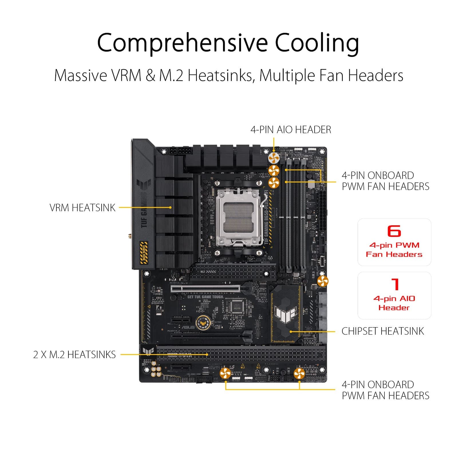 GIGABYTE B850M GAMING X WIFI6E AMD AM5 LGA 1718 Motherboard, mATX, DDR5, 2x M.2, - Thumbnail 4