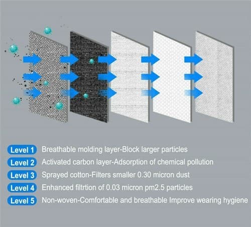 Reusable Air Purifying Washable Haze Pollution Cotton Face Mask with 2 Filters - Thumbnail 3