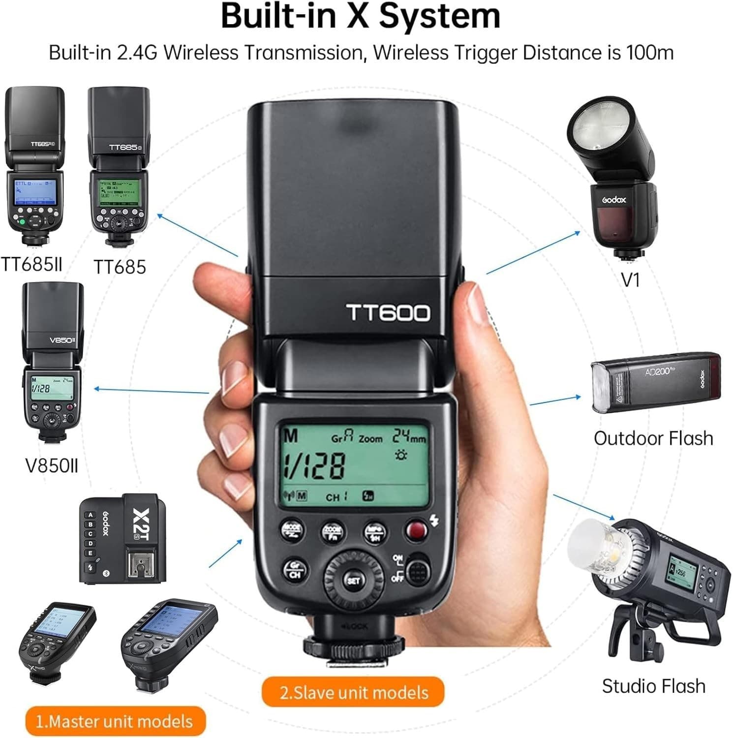 Godox TT600 2.4G Wireless Camera Flash Speedlite Master/Slave GN60 Manual Flash - Thumbnail 6