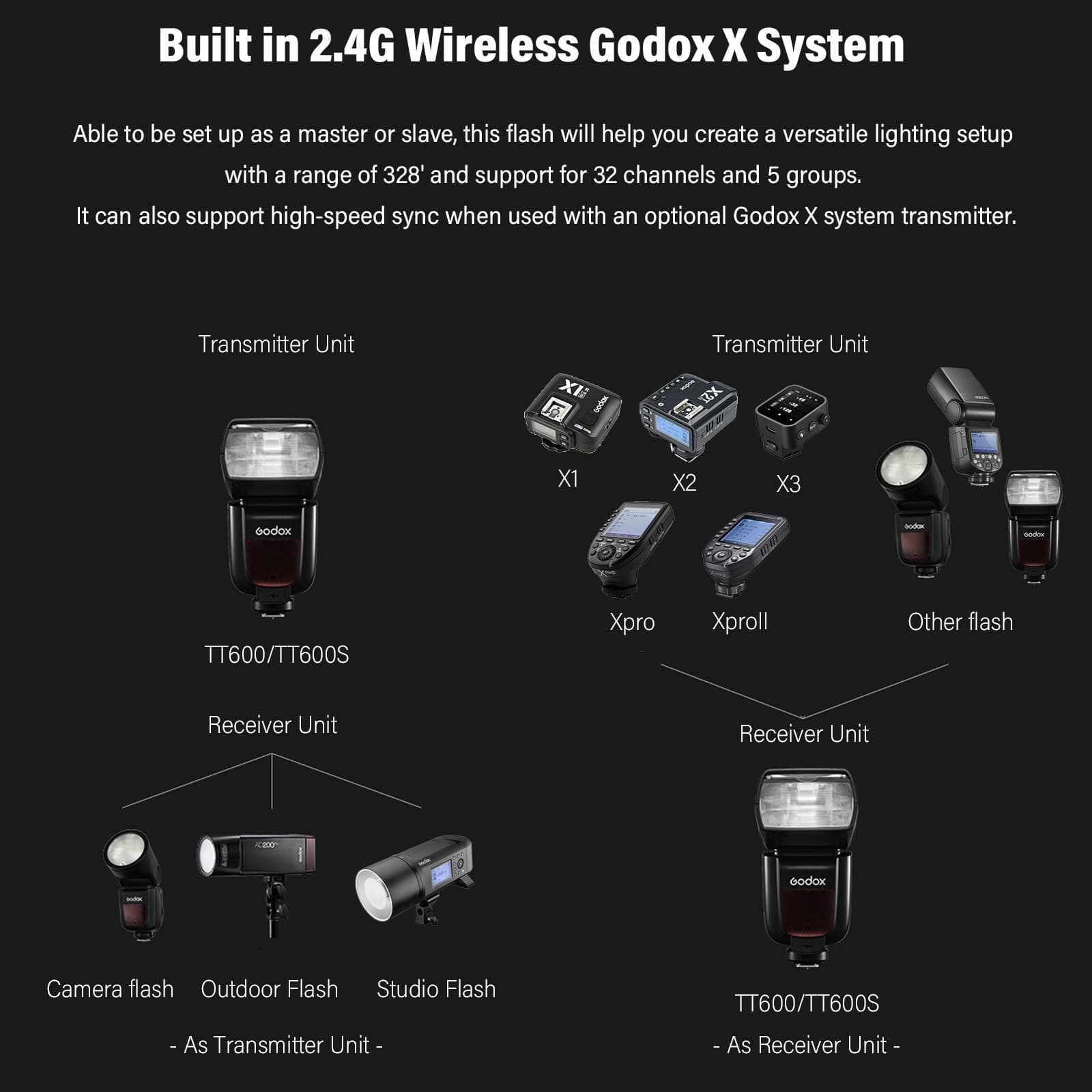 Godox TT600 2.4G Wireless Camera Flash Speedlite Master/Slave GN60 Manual Flash - Thumbnail 12