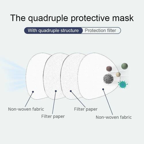 KN95 Mask 95-KN Covers Mouth Nose Protective Face Medical Masks - Thumbnail 2
