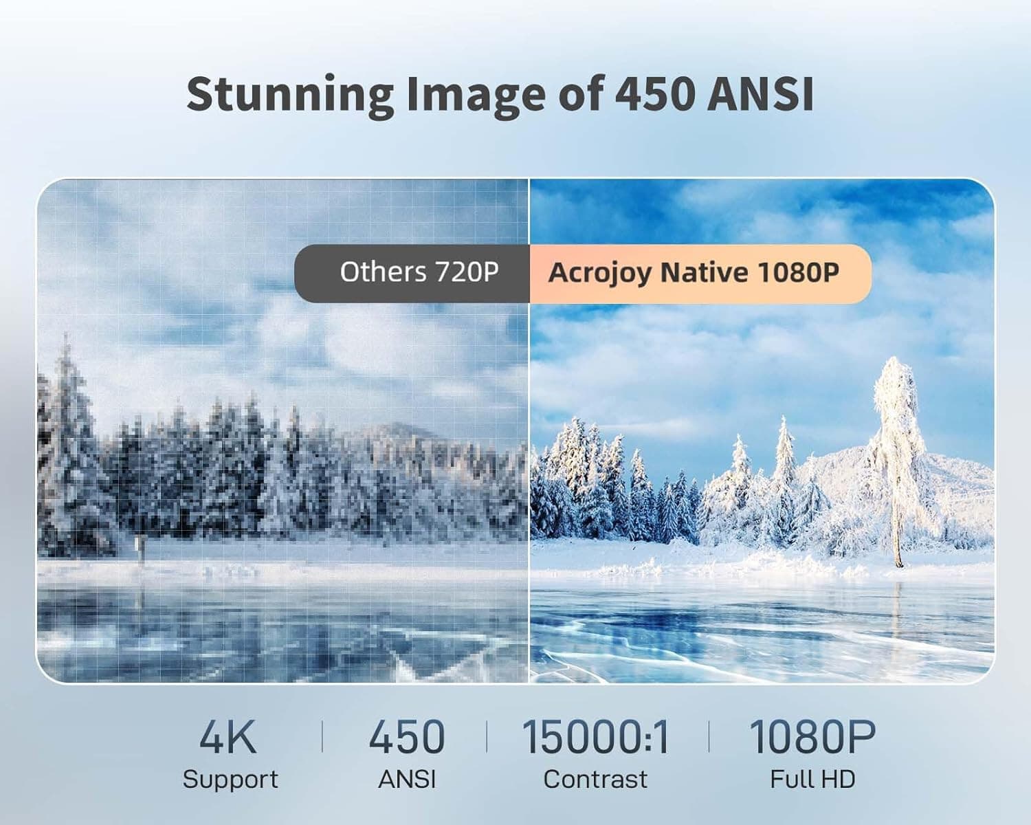 9500 Lumens Projector with 5G WiFi & Bluetooth, Native 1080P, 4K Support - Thumbnail 6