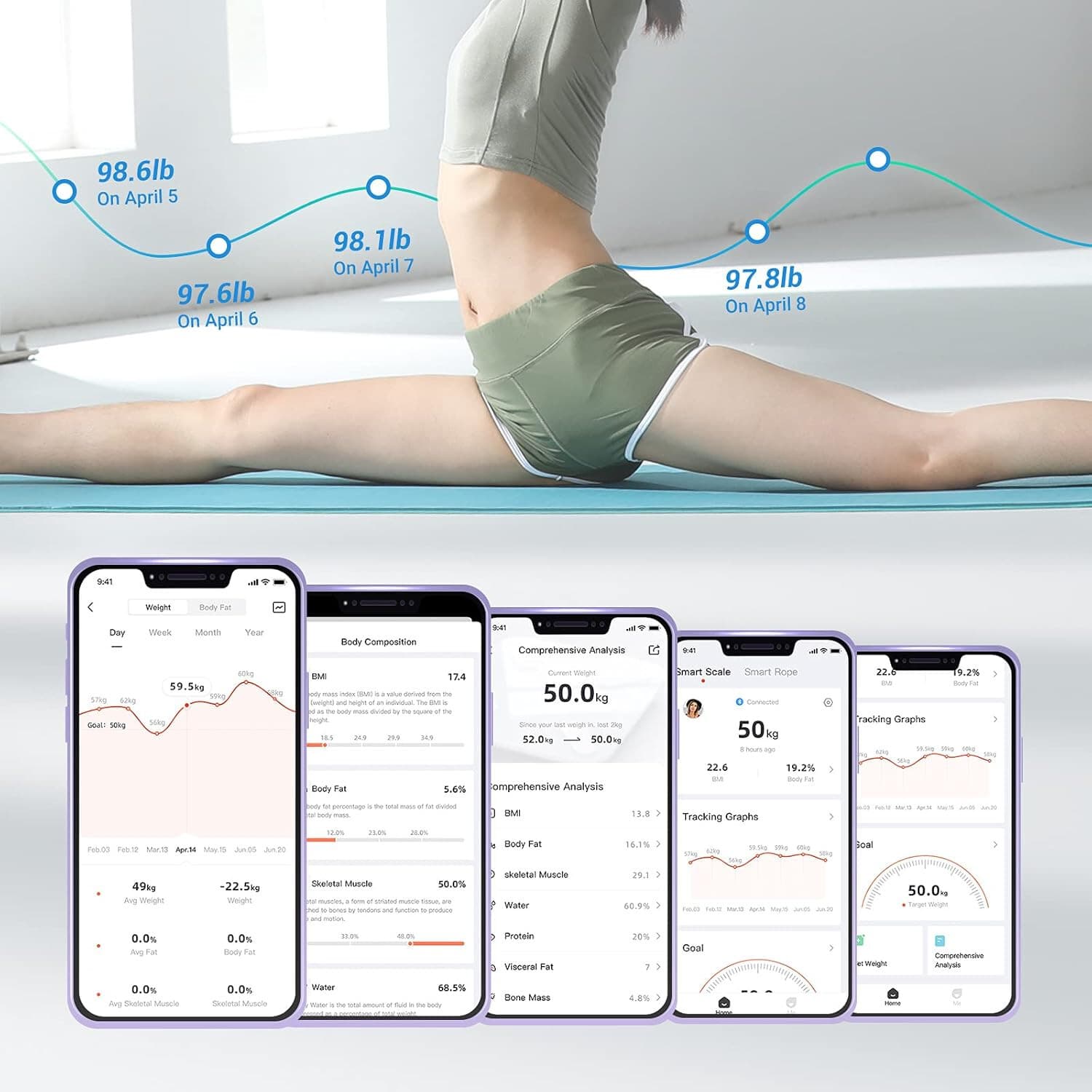YUNMAI Premium Bluetooth Smart Body Fat Scale- IOS Android Fitbit Apple Health - Thumbnail 6