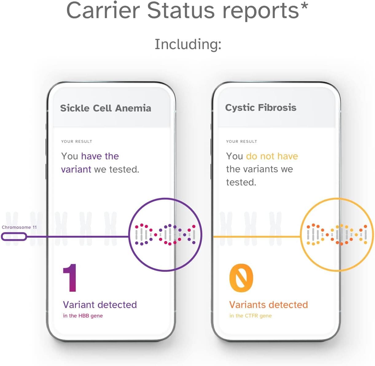 23andMe Ancestry Service DNA Test Kit with Personalized Genetic Reports - Thumbnail 4