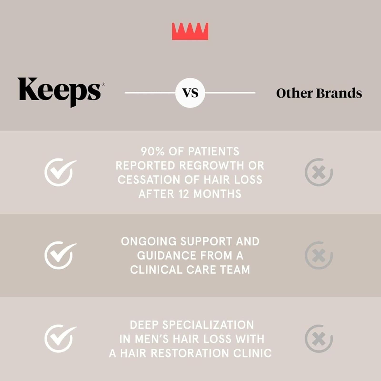 Keeps Minoxidil Hair Loss Aerosol Foam 5% Hair Growth Treatment 6 Month Supply - Thumbnail 2
