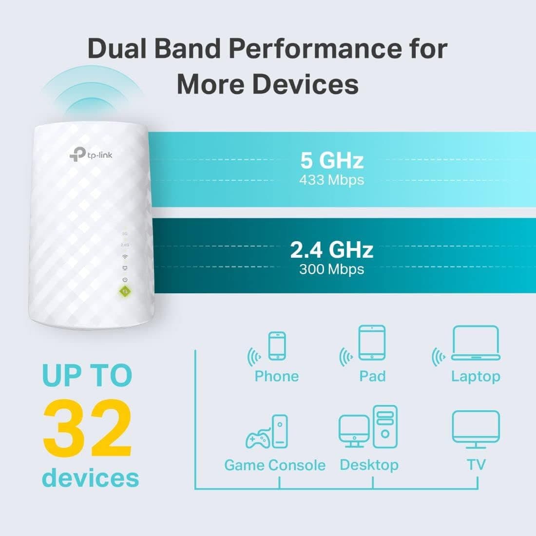 2 Pack New TP-LINK AC750 750Mbps Dual Band WiFi Range Extender/ RE220 - Thumbnail 3