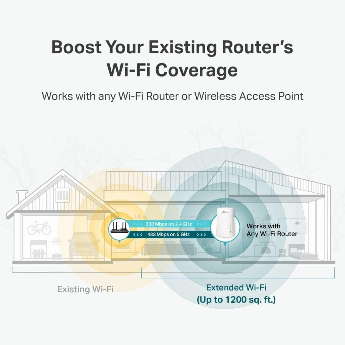 2 Pack New TP-LINK AC750 750Mbps Dual Band WiFi Range Extender/ RE220 - Thumbnail 6