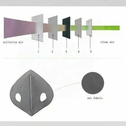 Reusable Outdoor Air Purifying Mouth Face Cover Haze Fog Face Mask with Filter - Thumbnail 4