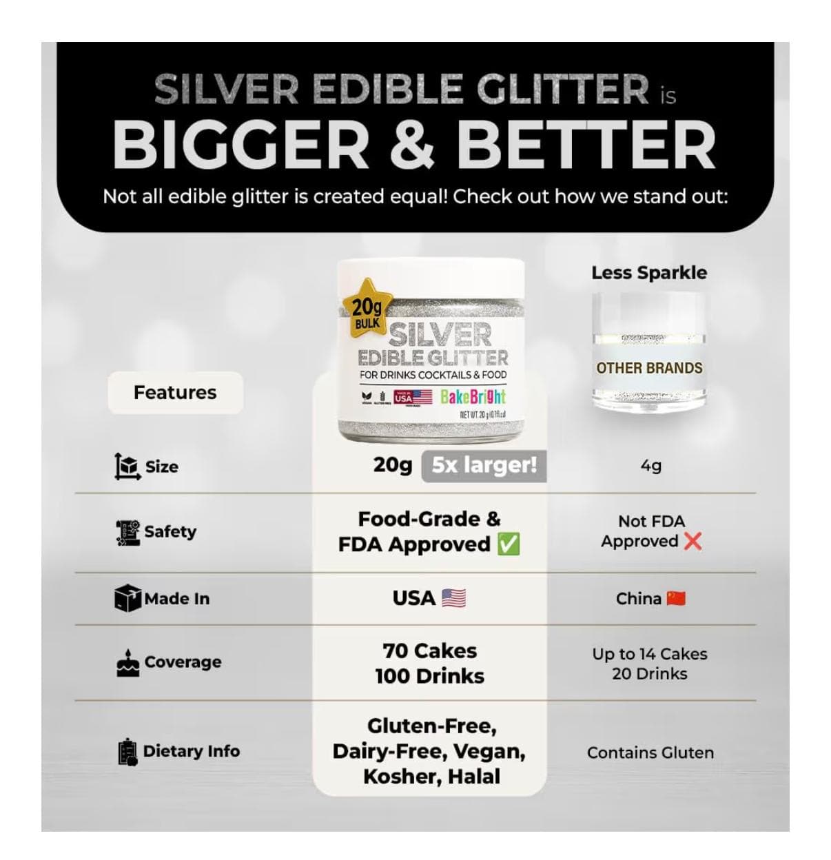 BakeBright Silver Edible Glitter 20g for Drinks & Cakes - Thumbnail 3