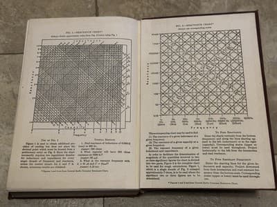 Radio Engineers' Handbook by Frederick Terman (1943,Hardcover) - Thumbnail 10