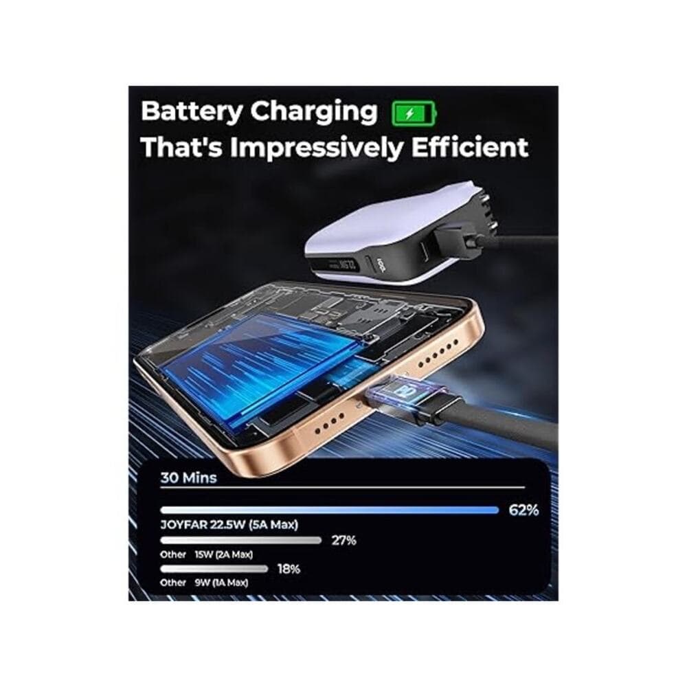 JOYFAR 10,000mAh Powerbank w/AC Plug and Built-in Cables - Thumbnail 2