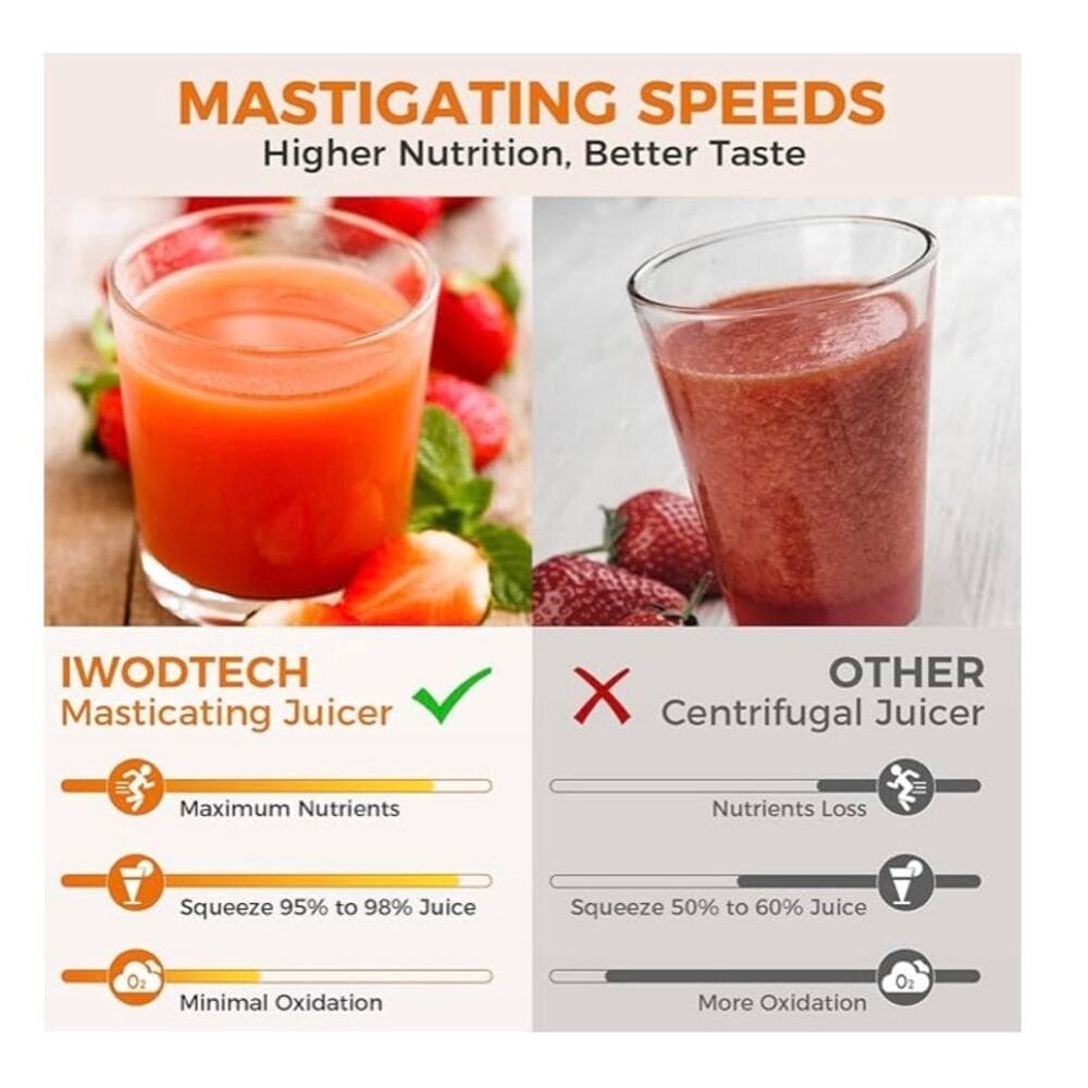 Iwodtech Juicer Machine Cold Press Juicer With 2 Speed Modes Slow Masticating - Thumbnail 2