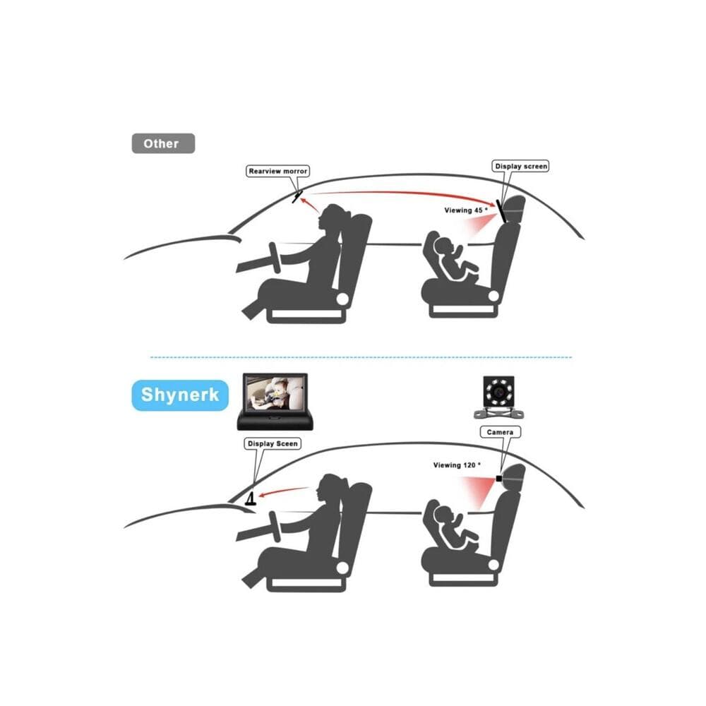 Baby Car Mirror, 4.3'' HD Night Vision Function Car Mirror Display - Thumbnail 3