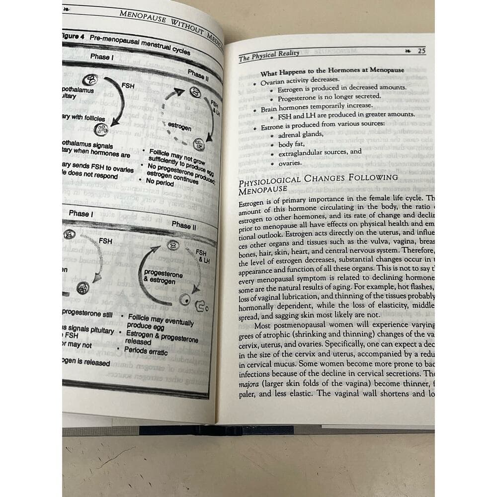 Menopause Without Medicine Linda Ojeda , PH.D. Hardcover Book - Thumbnail 2