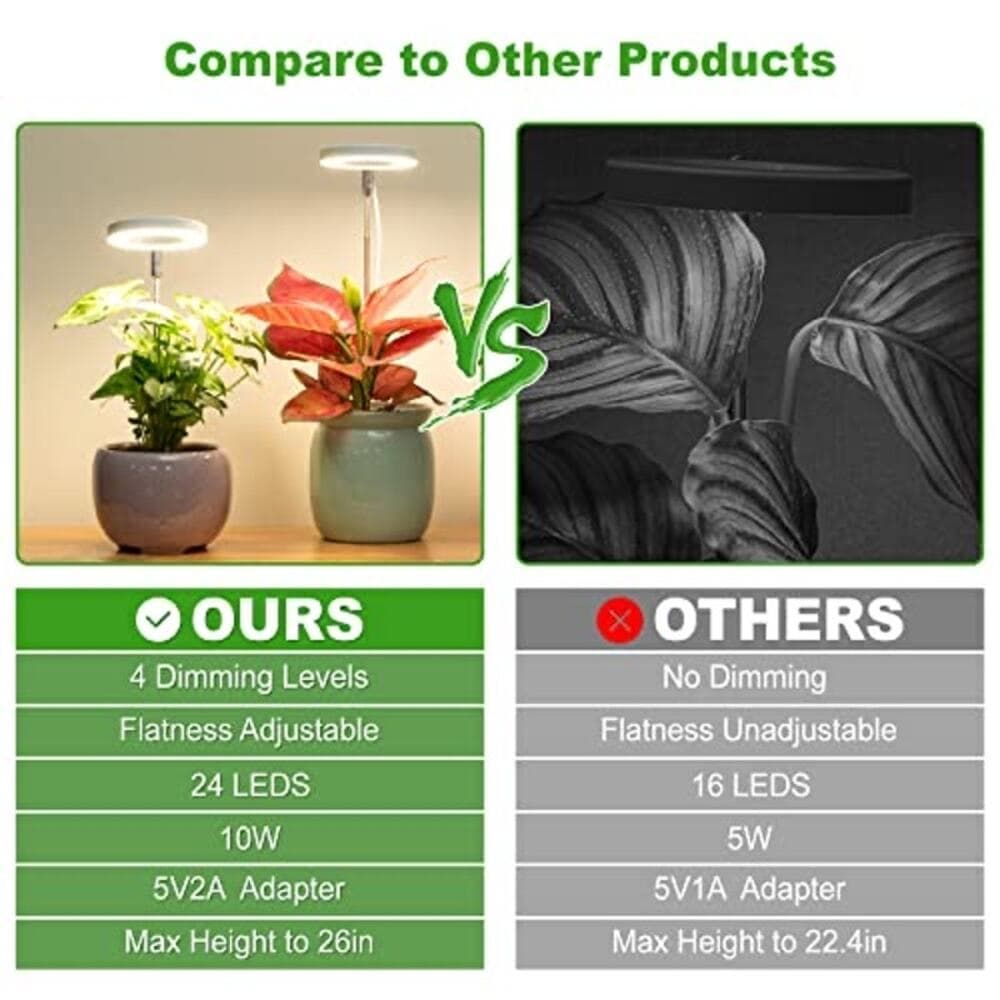 Grow Light, Lordem Full Spectrum LED Plant Light for Indoor Plants, Height