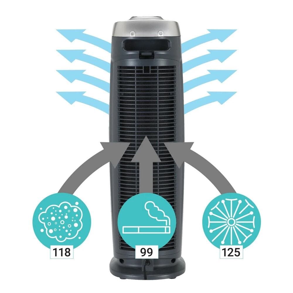 GermGuardian Air Purifier with HEPA 13 Filter ac4825e - Thumbnail 5