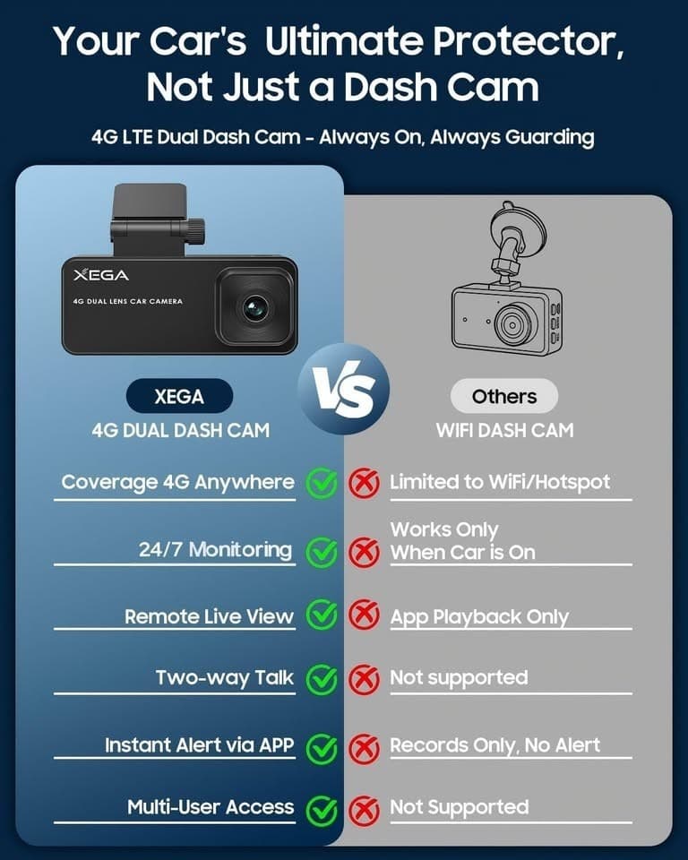 XEGA 4G 2K Dual Dash Cam Anti‑Theft OBD 24/7 Sentry GPS Tracking - Thumbnail 8