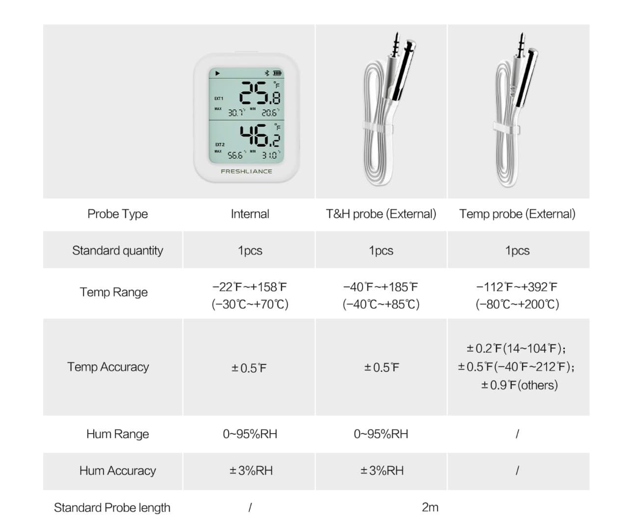 Freshliance Temperature Humidity Data Logger Recorder Bluetooth with 2pcs External Probe, Digital Refrigerator Thermometer Hygrometer, Remote Data Recording Analysis Alarm by Smart APP,BlueTag TH30R-I - Thumbnail 4