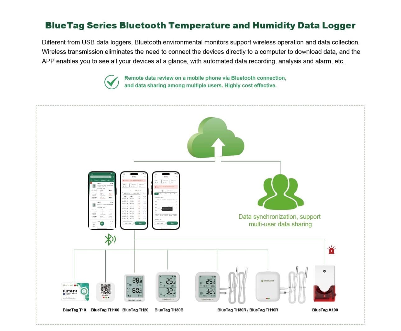 Freshliance Temperature Humidity Data Logger Recorder Bluetooth with 2pcs External Probe, Digital Refrigerator Thermometer Hygrometer, Remote Data Recording Analysis Alarm by Smart APP,BlueTag TH30R-I - Thumbnail 3