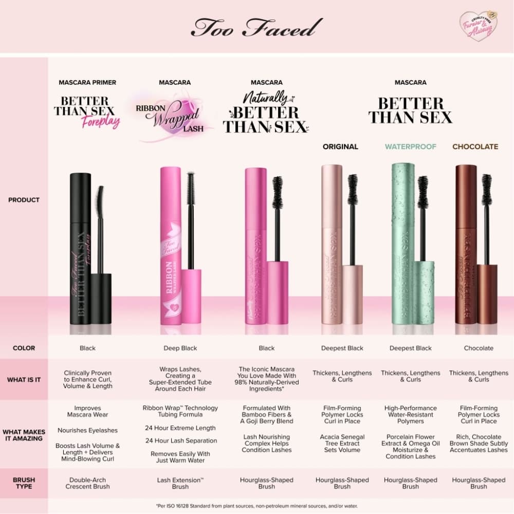 🎉HOST PICK‼️Too Faced Better Than Sex Volumizing Black Mascara - Thumbnail 6